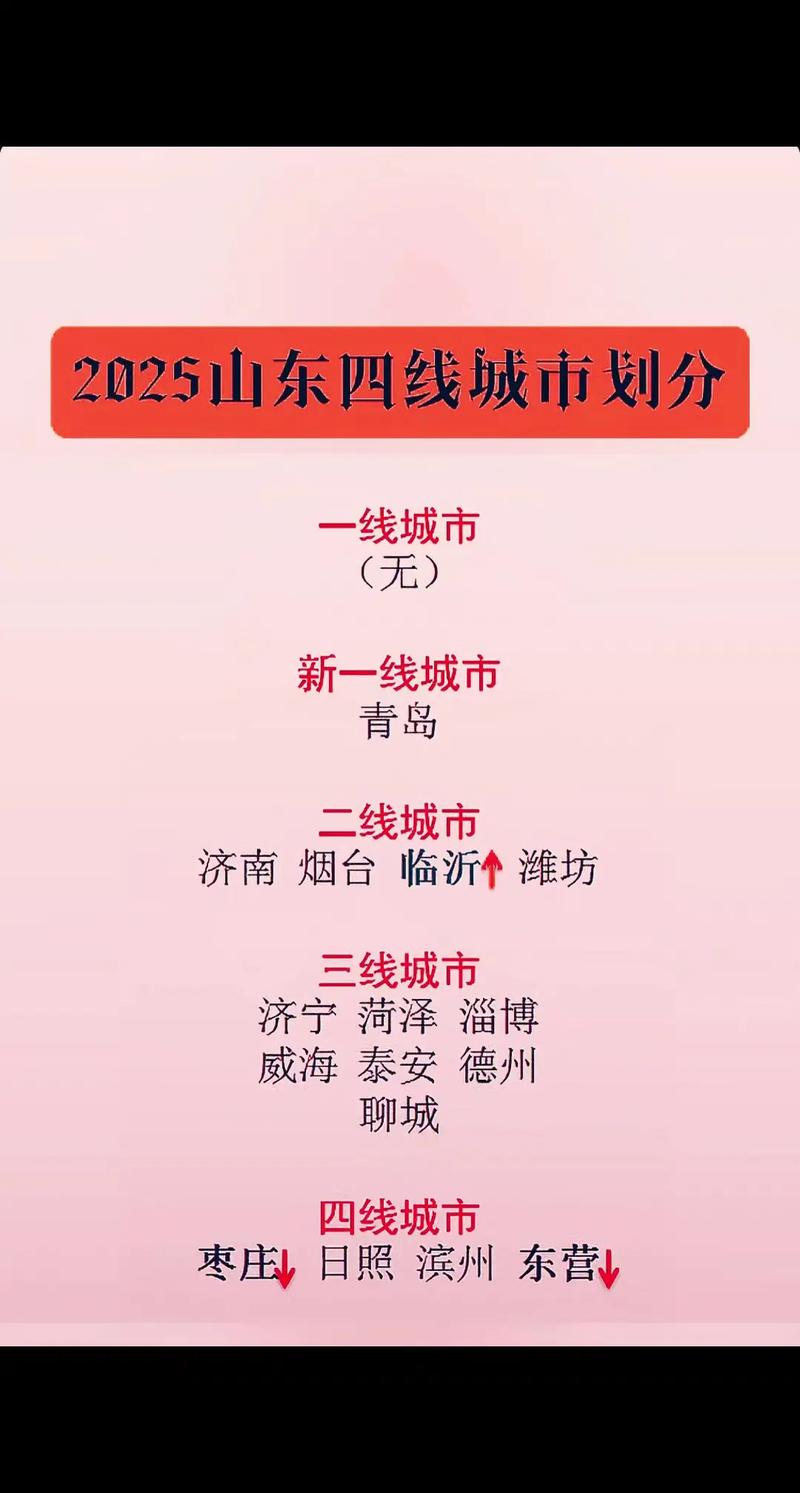 2025山东四线最新城市划分上热门 城市记忆 城市记