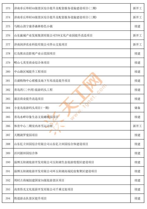 山东省2025年度省现代服务业重点项目名单