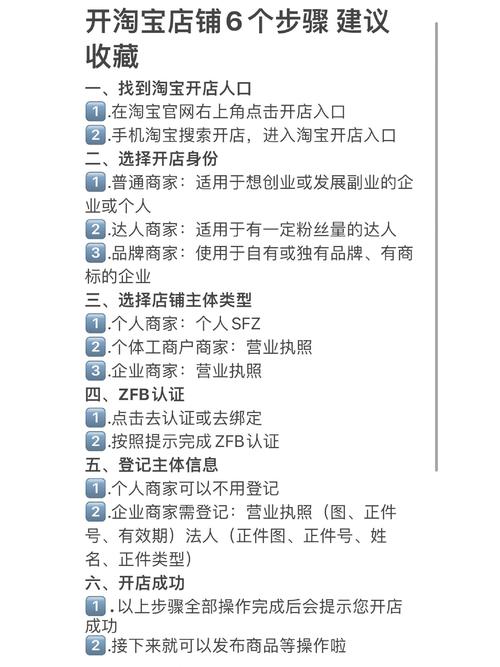 开淘宝店铺6个步骤 建议收藏
