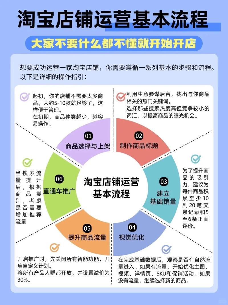 有想做淘宝的吗那