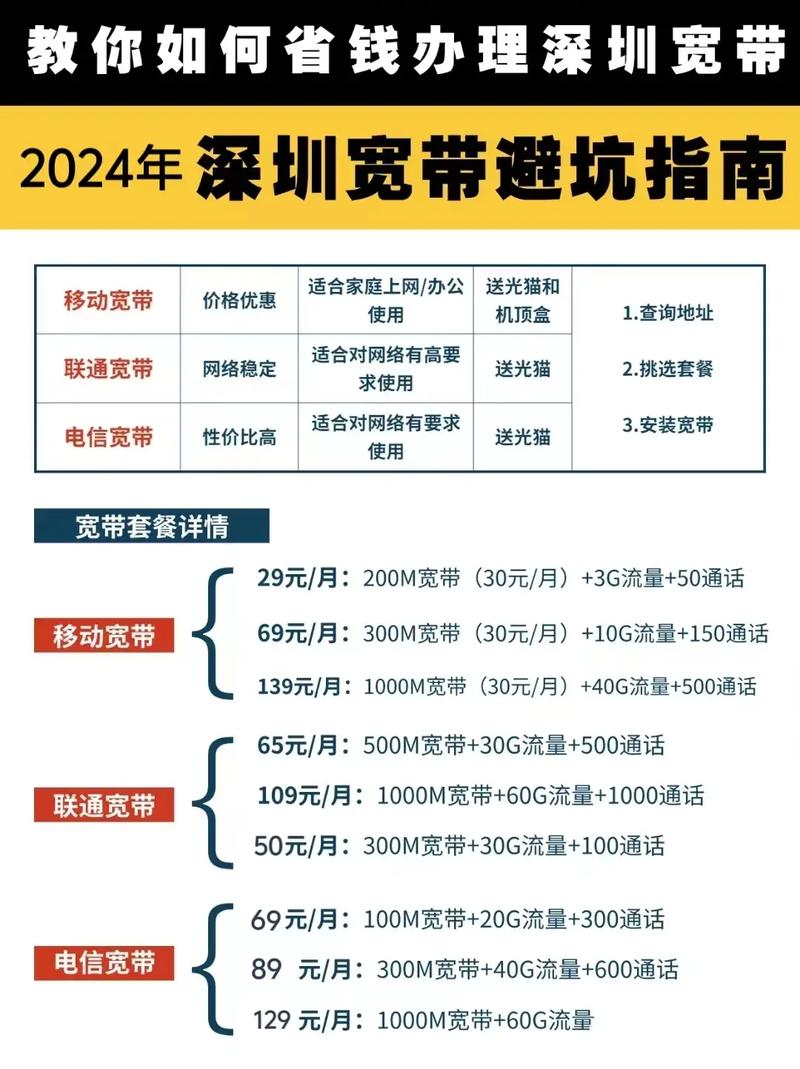 2024年深圳宽带避坑指南教你如何省钱2024年深圳宽带避