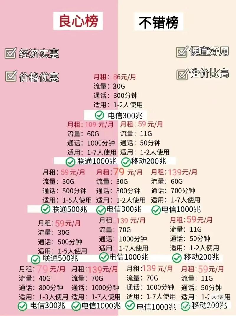 拉宽带要多少钱？一篇带你避坑的实测指南