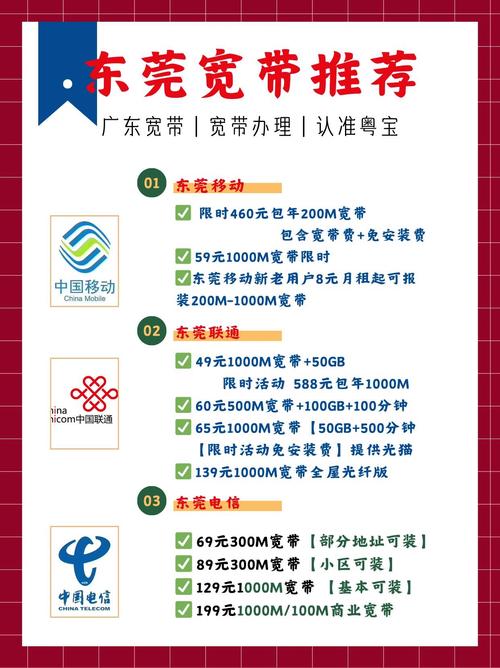 避坑指南 最近很多小伙伴说想办理便宜宽带 我帮大家整理一份东莞宽带