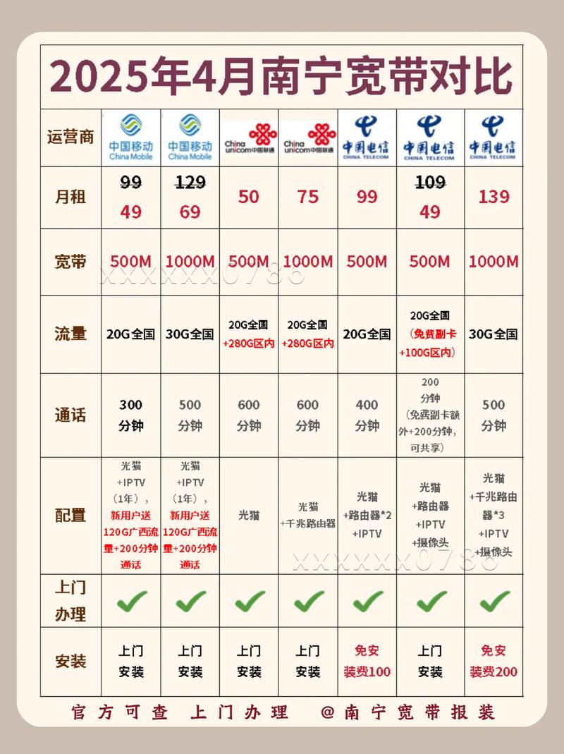 南宁宽带不被坑指南对比后再决定今天要给大家分享一下2