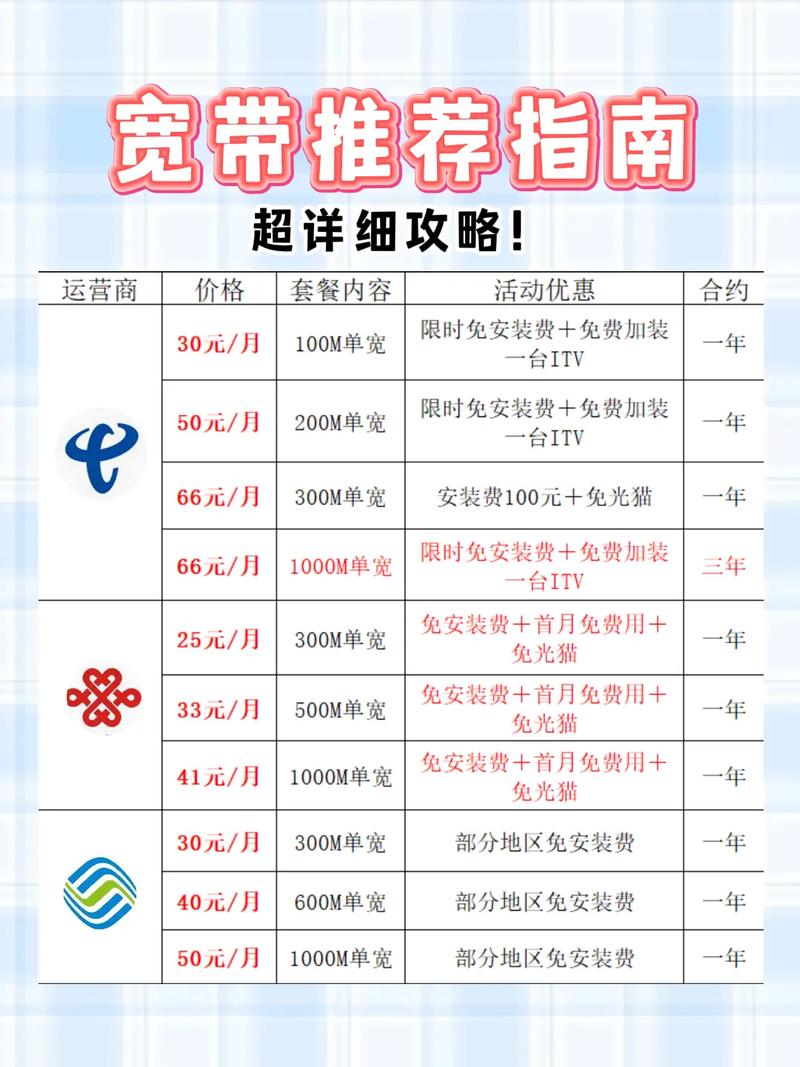 宽带推荐指南超详细攻略宽带 宽带安装 wifi 