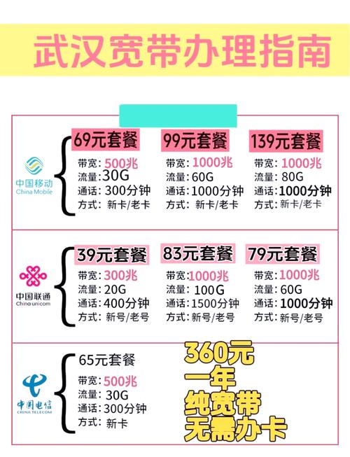 大家每月话费大揭秘