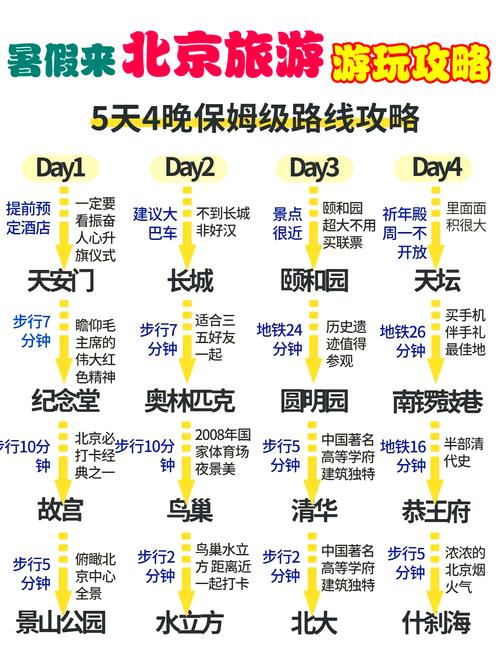 北京5天4晚游全攻略避坑指南必看