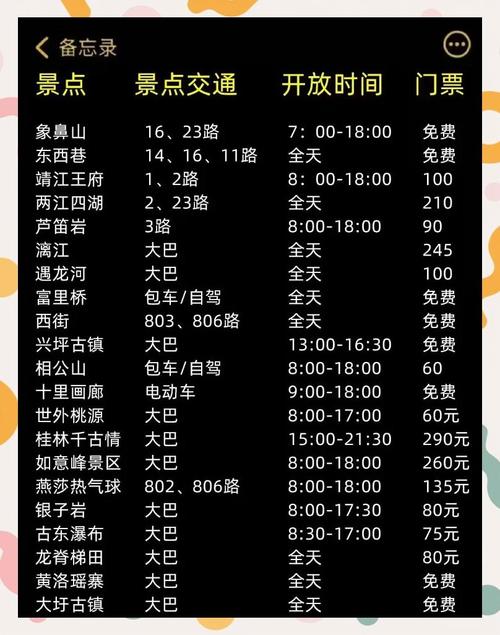 桂林必打卡景点攻略避坑指南全在这