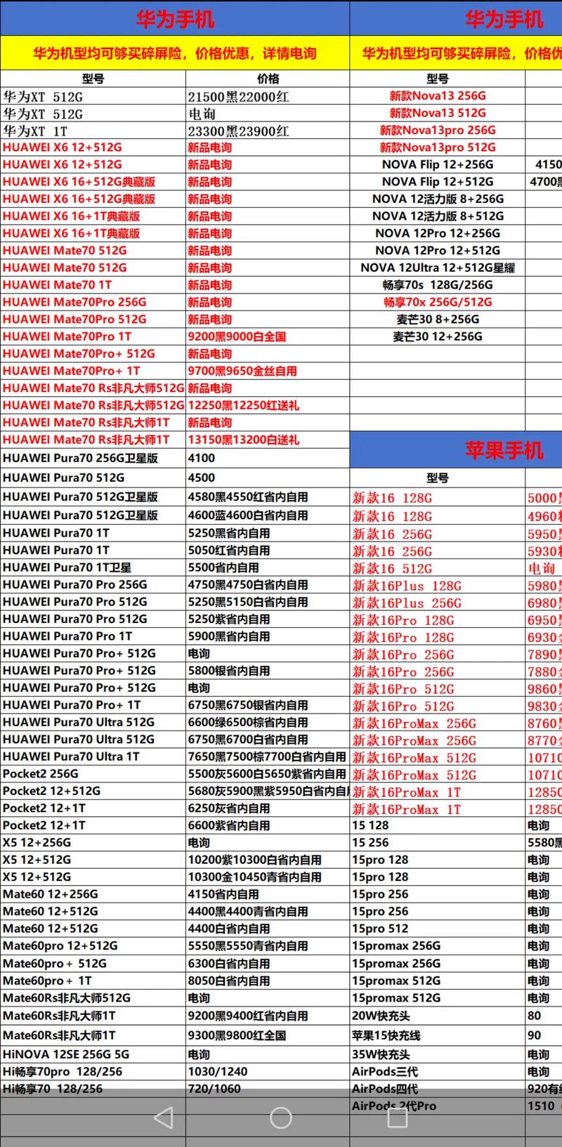 2025年2月5日手机报价每天更新点击关注