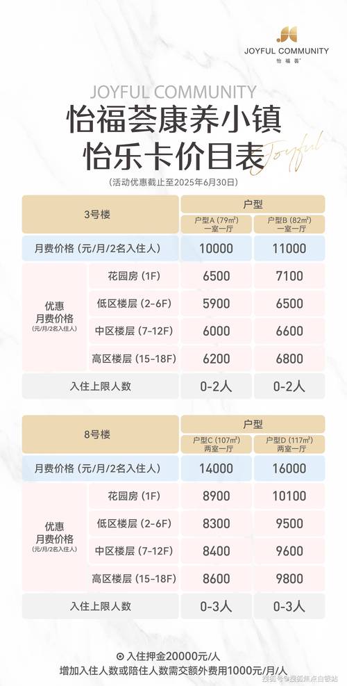 每月收费5900元起2025上海怡福荟新发展康养小镇最新地址价格明细单