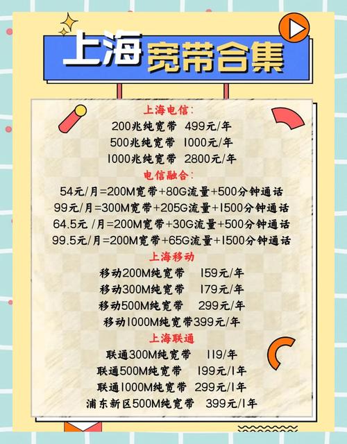 上海宽带避坑指南2025最新优惠来啦