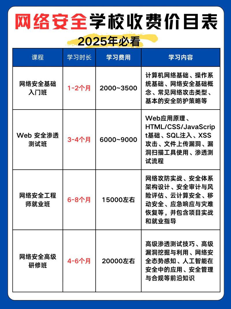 网络安全学校收费价目表2025年网络安全学校收费价目表千万