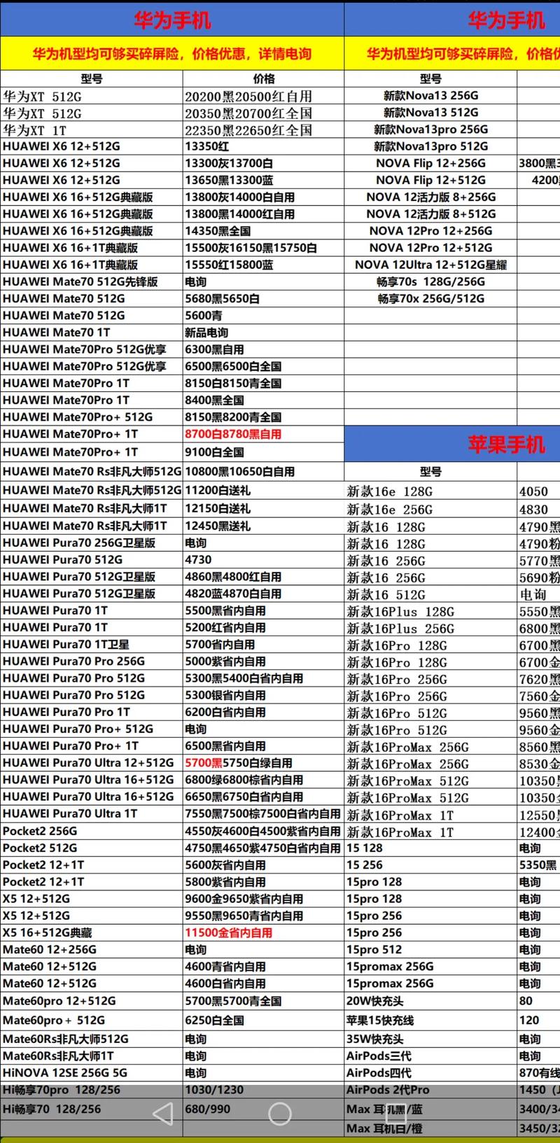 2025年3月28日手机报价每天更新