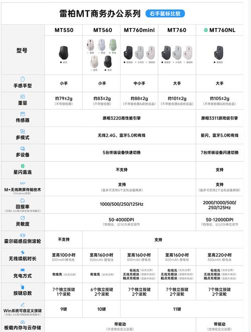 抄作业2025 11月12月 高性价鼠标推荐青春无价对自己好点