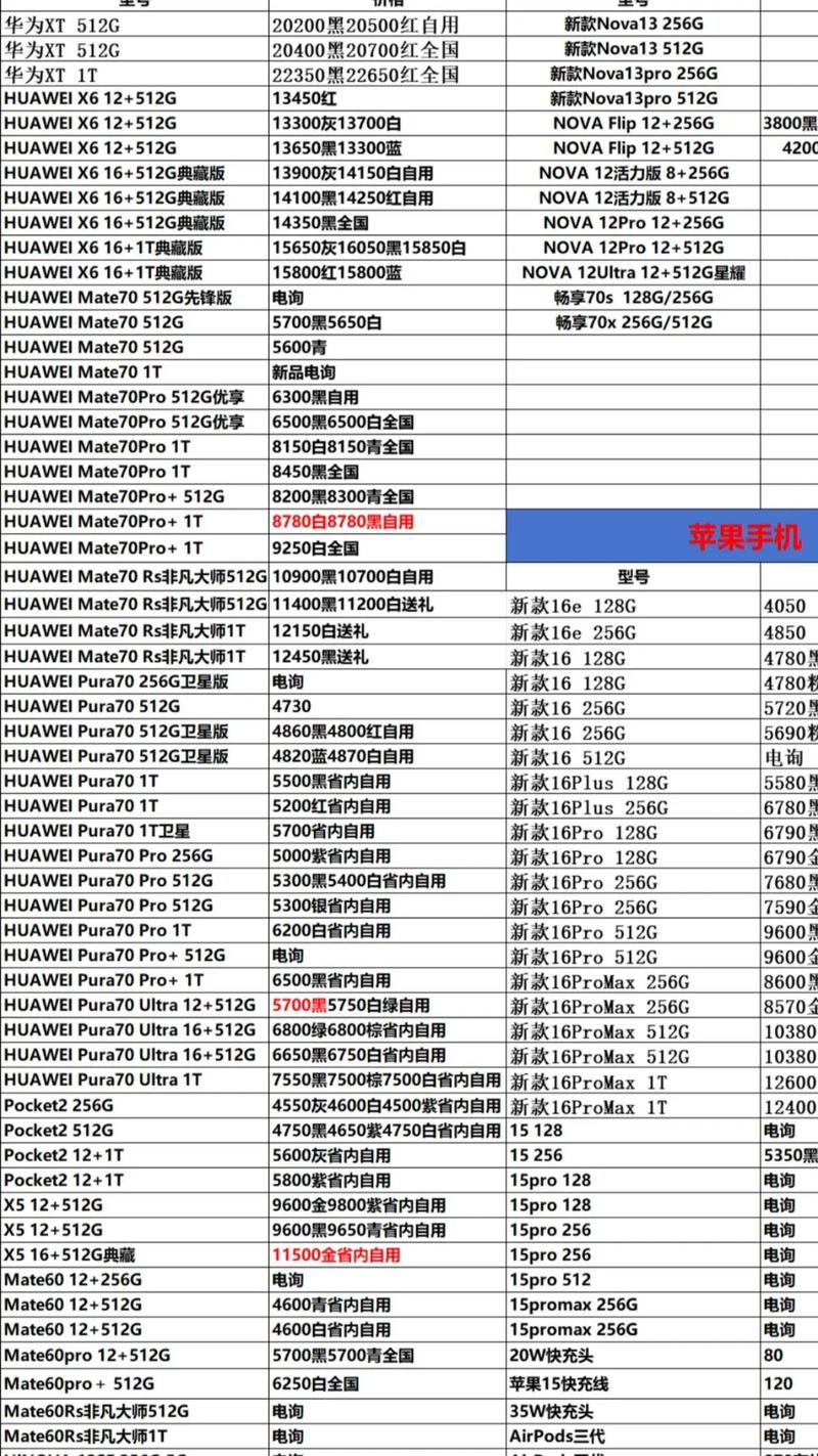 2025年3月27日手机报价每天更新