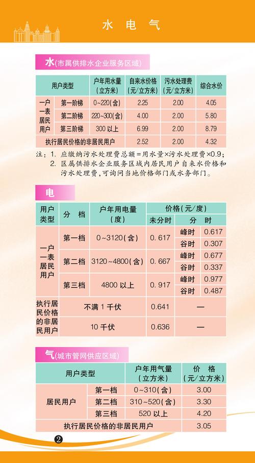 2025年版上海市市民价格信息指南