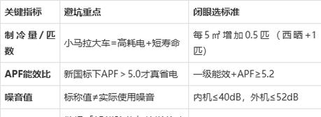 空调品牌排名前十名2025年避坑指南与闭眼入机型推荐