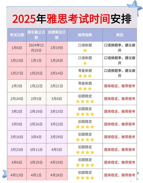 2025年雅思考试时间表避坑指南