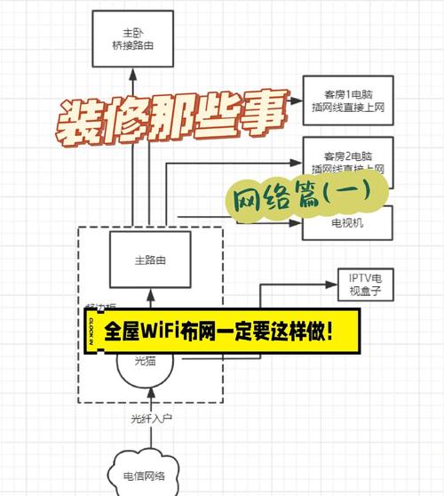 家庭网络布线全攻略小白也能轻松搞定