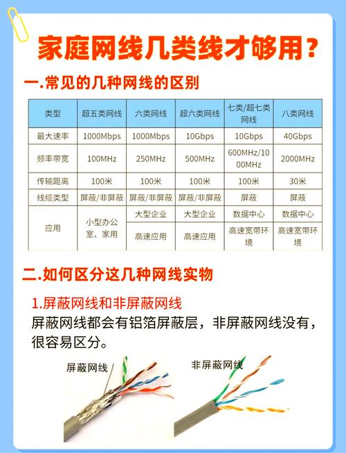 家用网线选购指南网速飞起来的小秘诀