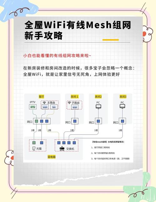 全屋wifi有线组网小白也能轻松搞定