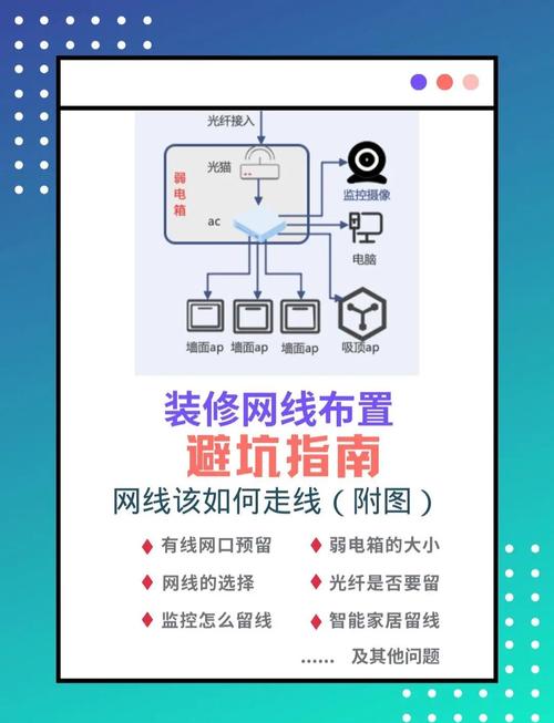 全屋wifi覆盖指南轻松搞定网络布线