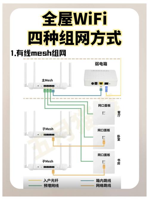 一分钟学会全屋wifi组网方式小白也会