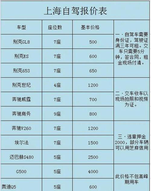 上海租车包车价格一览避坑指南