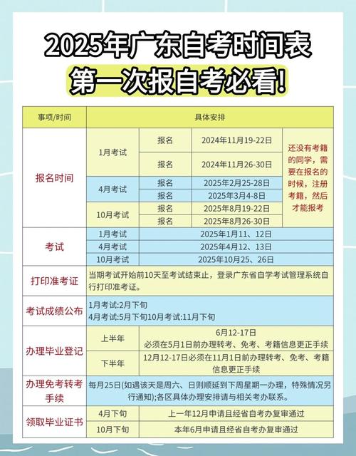 自考时间表2025年考前避坑指南