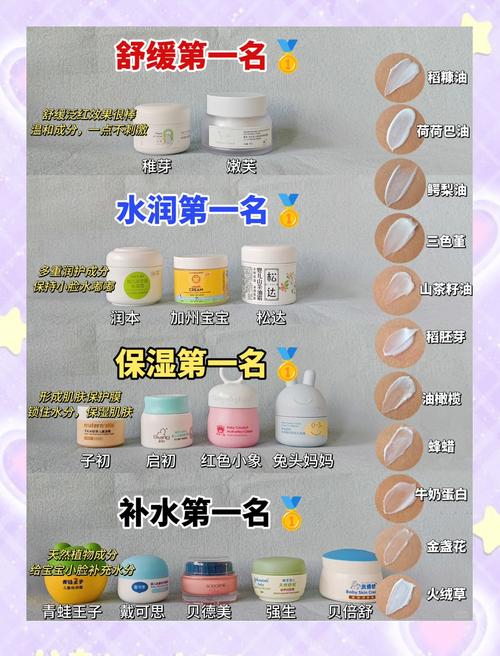 2025年宝宝面霜推荐避坑指南必看