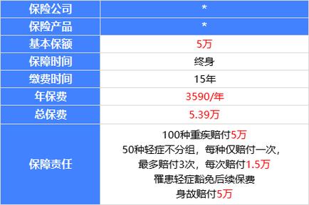 2025年老人保险怎么买避坑指南和配置清单来了