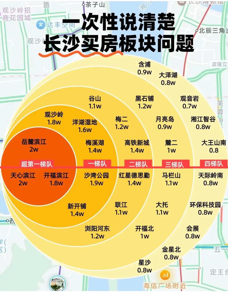 2025长沙买房避坑指南未来5年这些板块 hey宝子