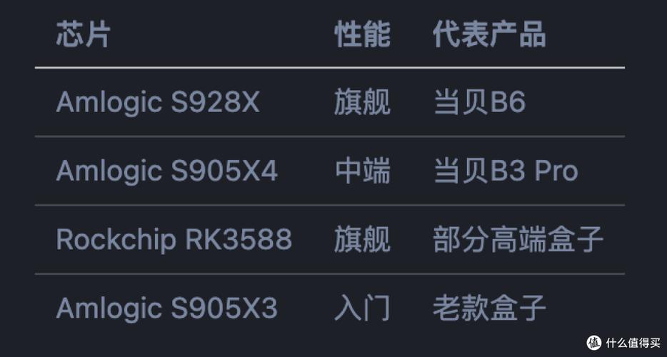 电视盒子选购避坑指南2025年各价位推荐