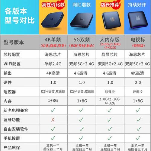 如何挑选网络机顶盒选择高性价比与优质体验的指南