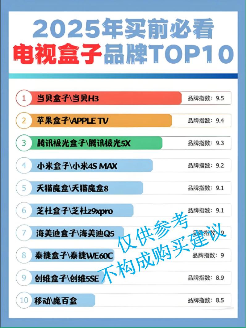 电视机顶盒怎么选？2025年避坑指南+选购攻略（亲测经验分享）