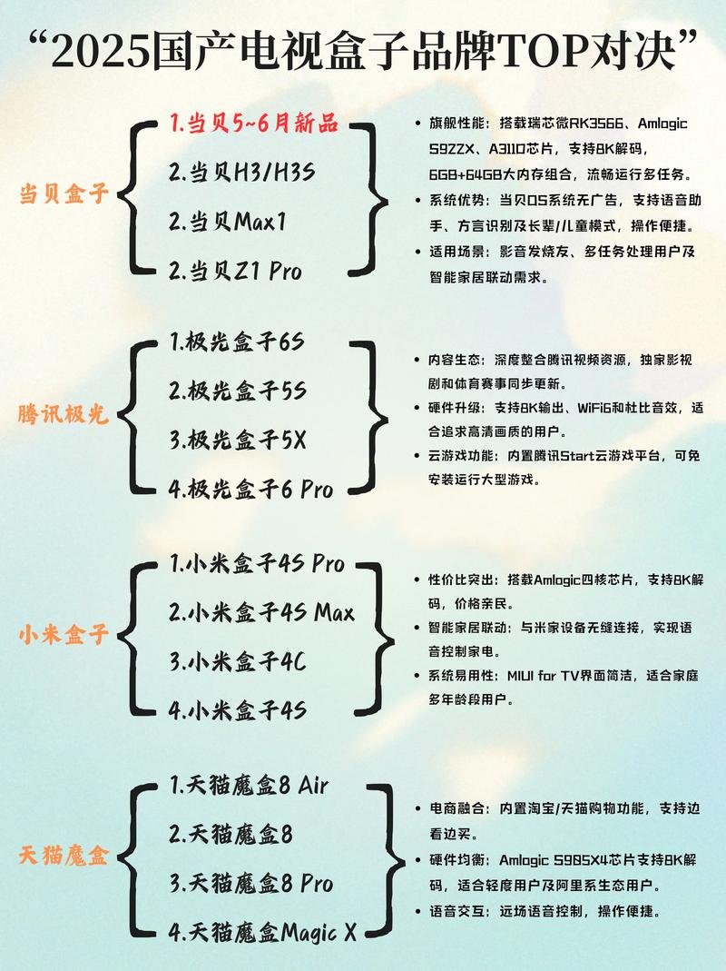 2025国产电视盒子top4对决电视盒子 机顶盒