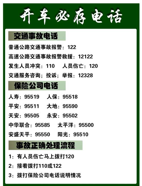 女生开车必备电话清单