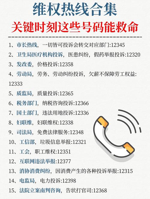 今天给大家整理了一波超实用的维权热线让你在遇到权益被侵害时也能