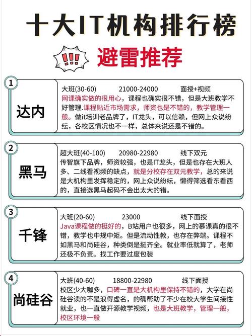 it热门行业高薪就业
