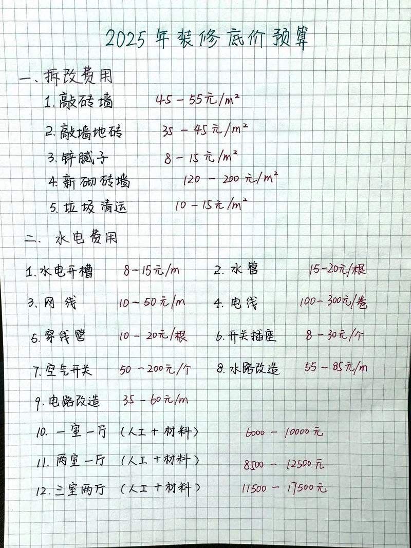 2025新手装修必看教你避开报价刺客家人们谁懂啊