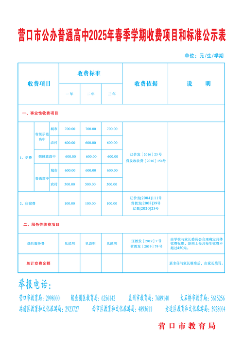 2025年春季收费项目和标准公示表
