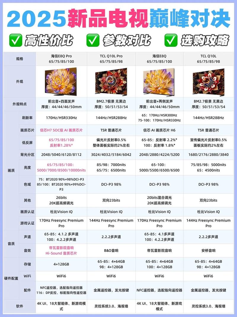 2025旗舰电视巅峰对决看完再买不迟2025年开年没多久