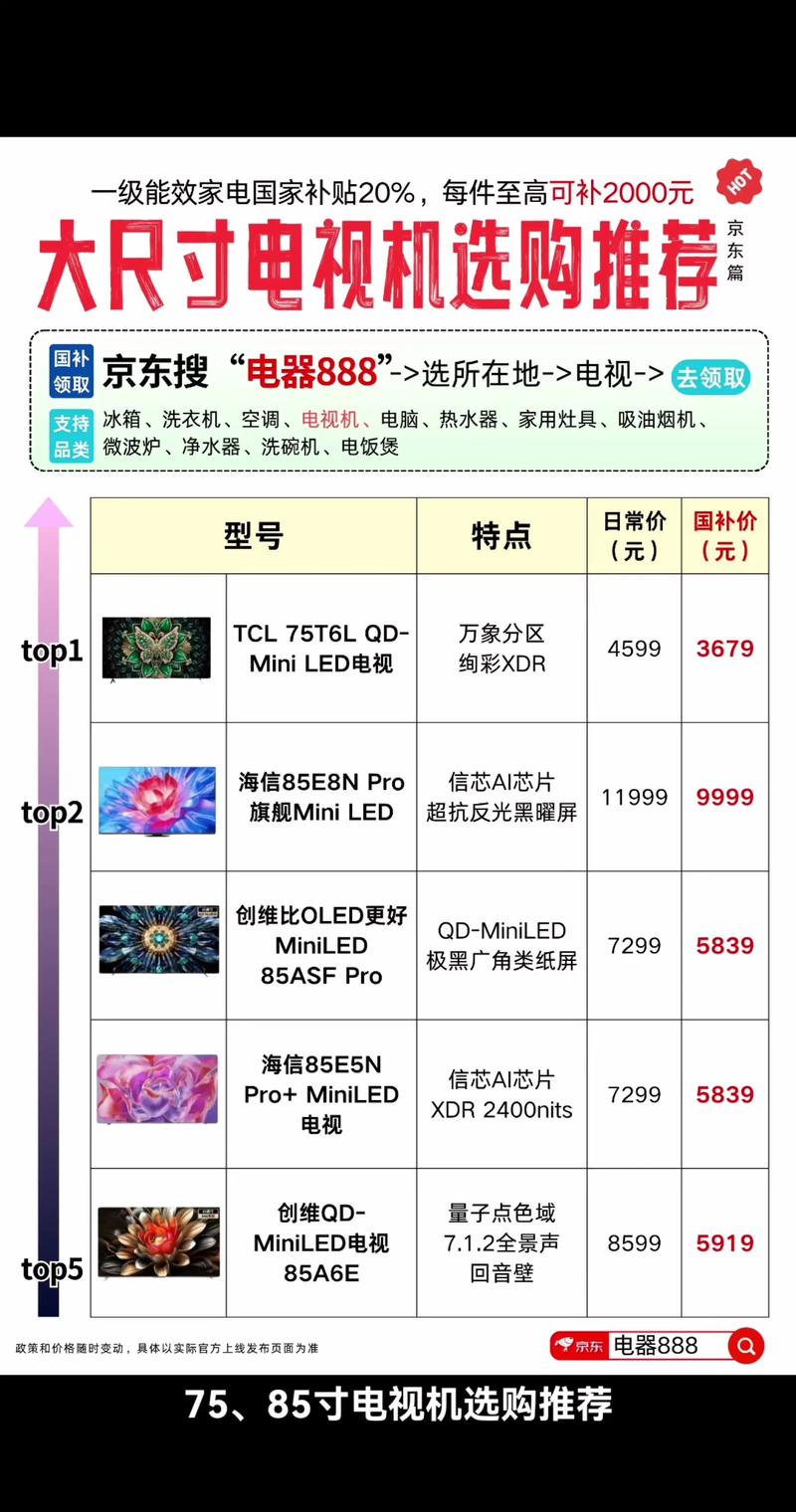 2025年75寸85寸电视机选购推荐7585大尺寸电视