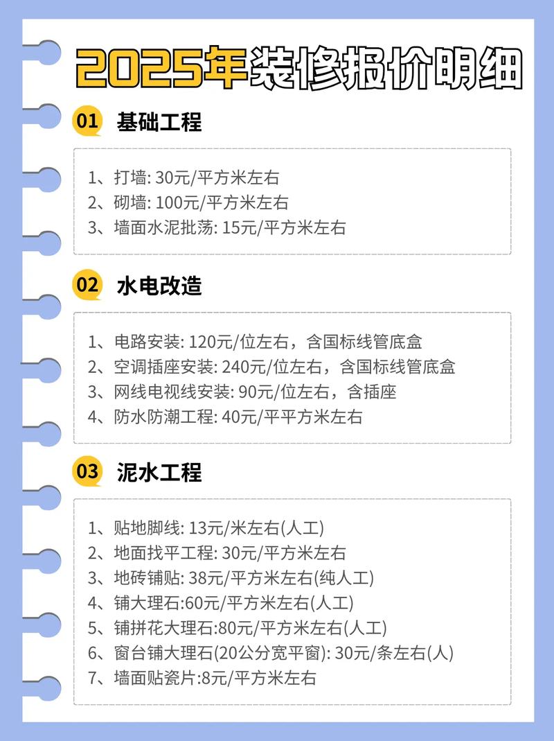 2025年新装修报价清单装修报价一直是大家考虑的问题