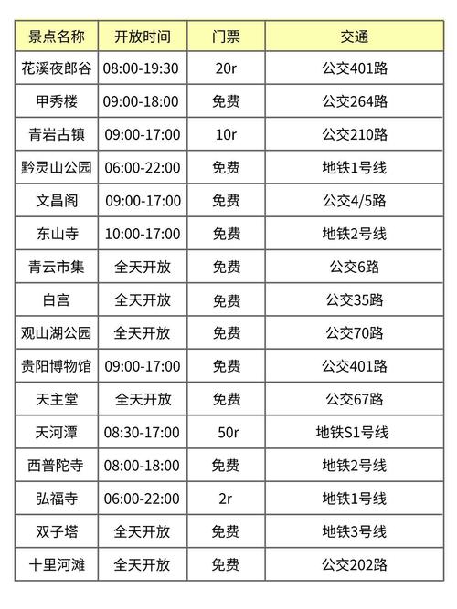 贵阳n刷玩家掏心窝子总结小白快收好 7 5