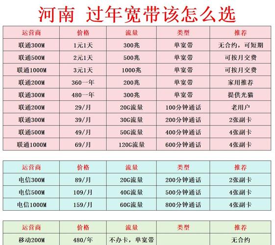 河南网通宽带：用户体验与实用指南