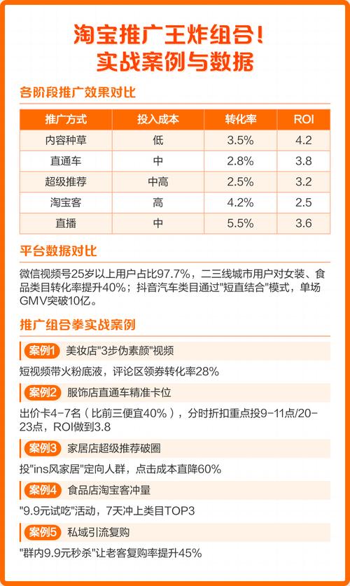 淘宝推广王炸组合新手到老手全攻略