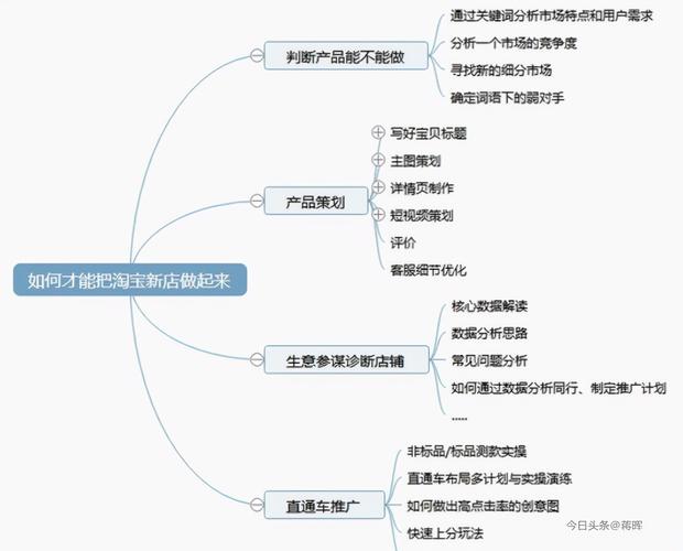 淘宝运营主要做些什么一个新手怎么去运营淘宝店铺
