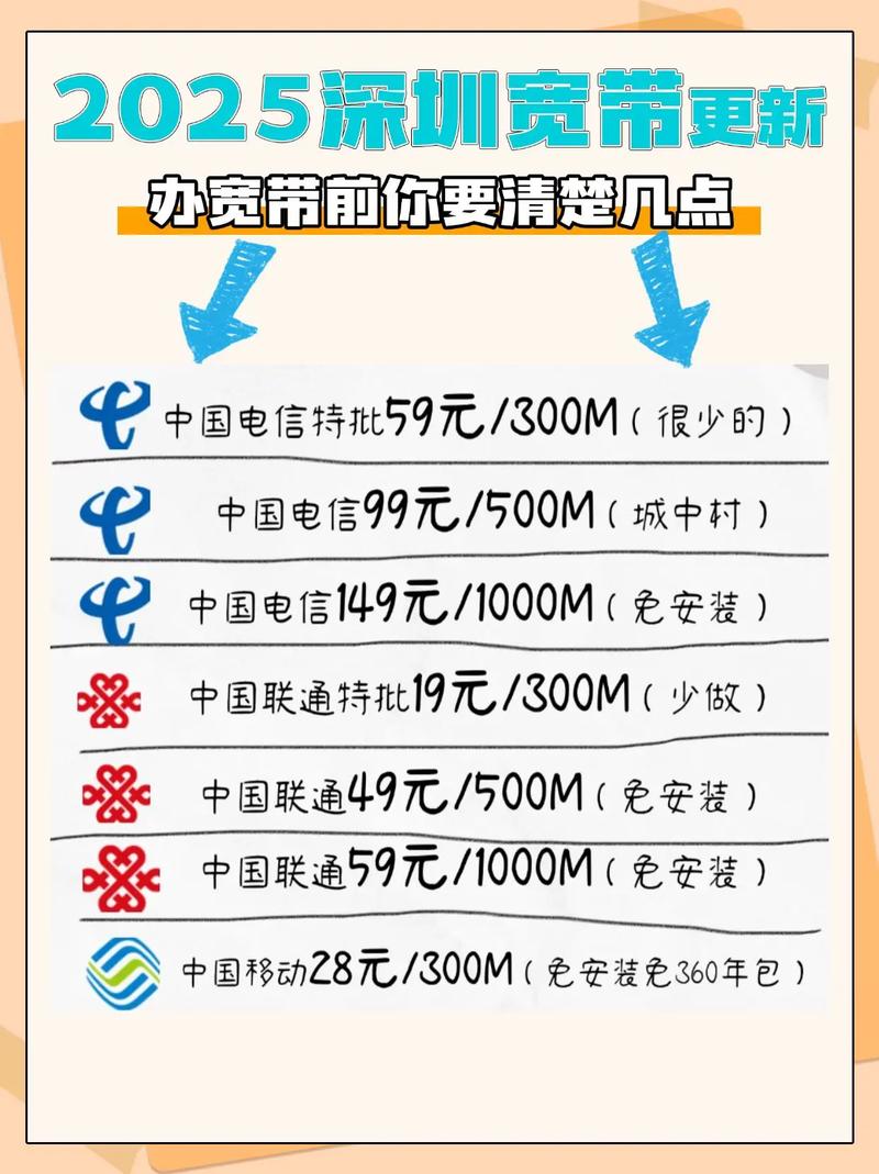 深圳 各区宽带网络预约安装在线即可预约强烈推荐 干货分