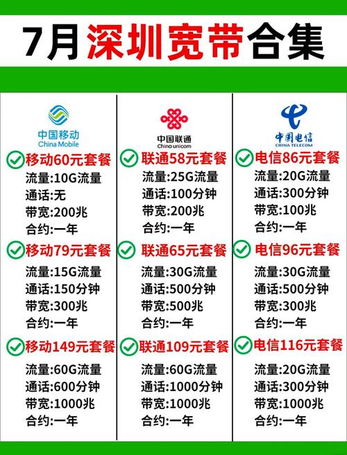 深圳宽带套餐大揭秘避坑指南来啦